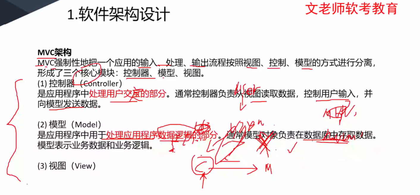 MVC架构