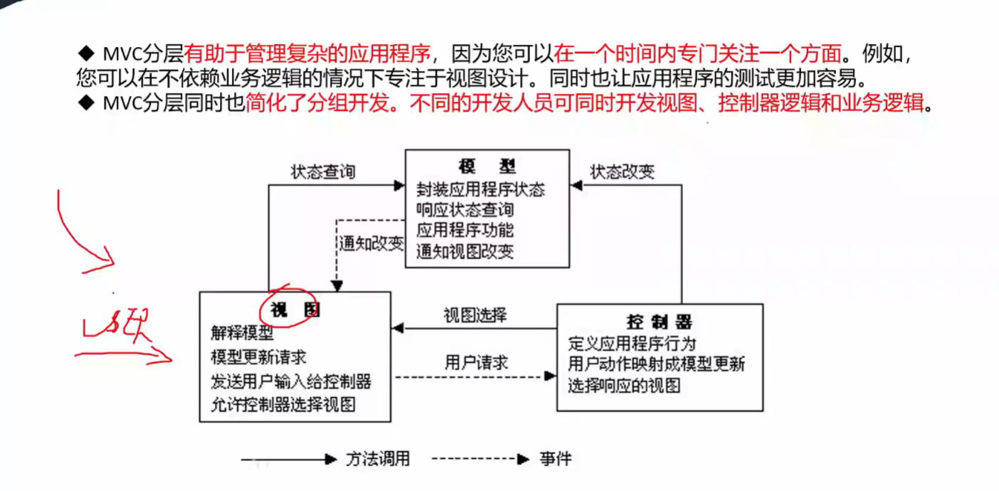 MVC架构