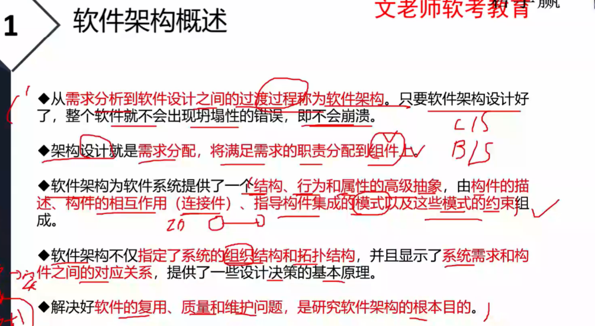 架构概述