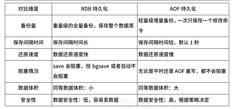 对比