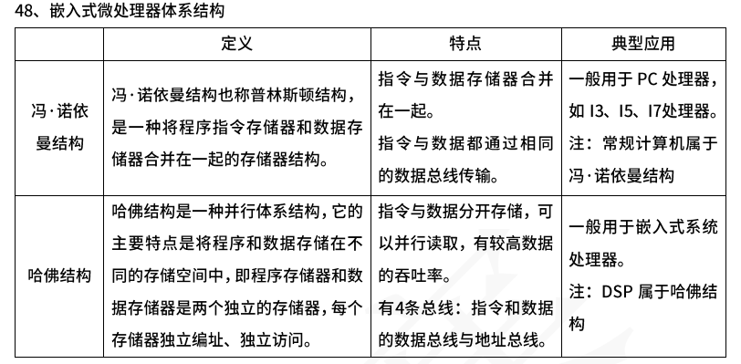 嵌入式