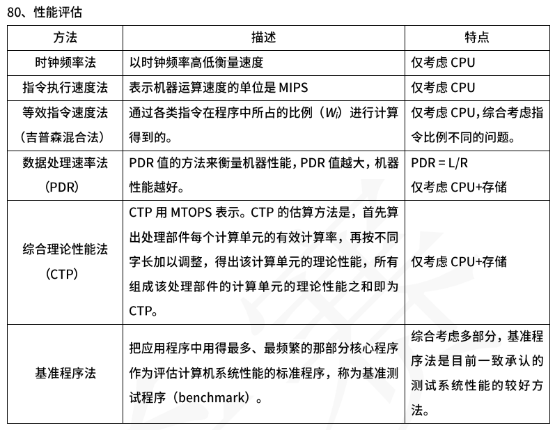 性能评估