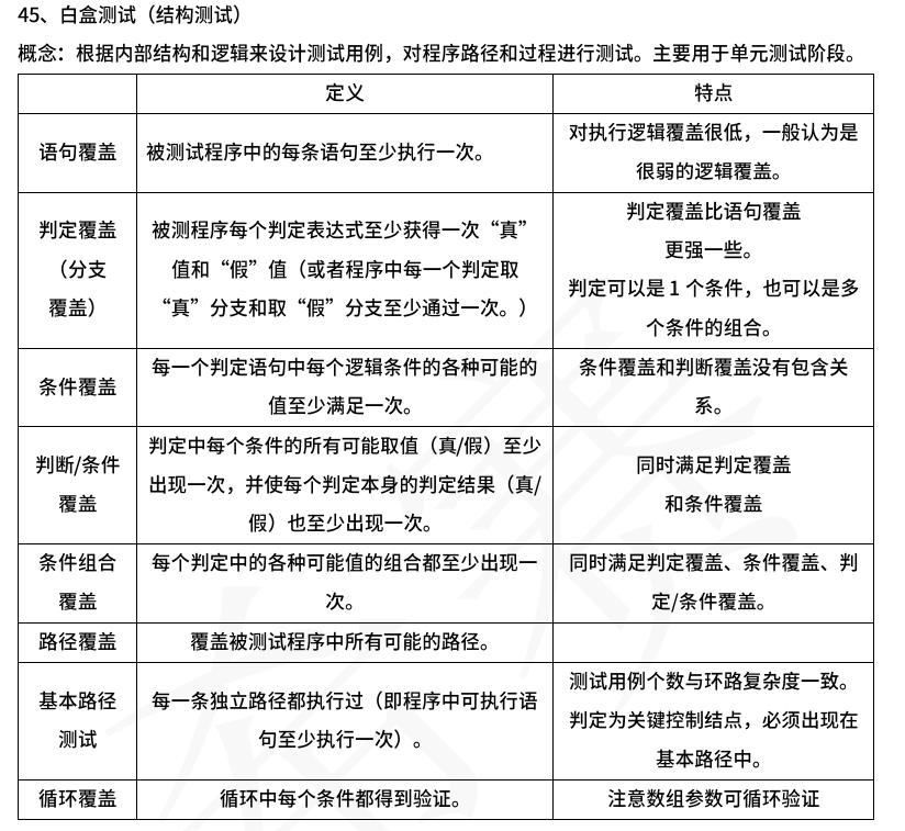 测试-白盒测试