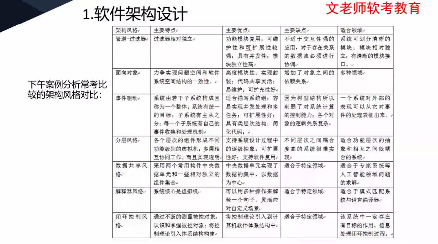 架构风格对比2